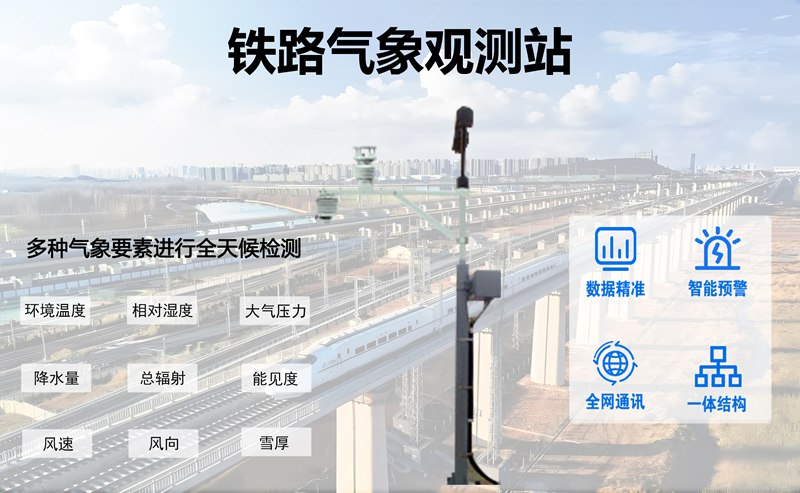 铁路气象观测站：铁路气象观测站的未来演进方向
