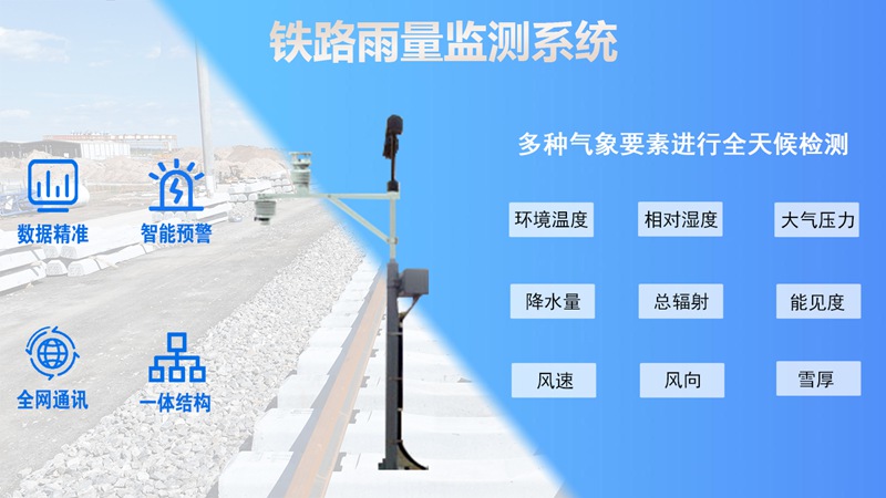 铁路雨量监测系统：铁路雨量监测系统如何成为安全行车的“千里眼”?
