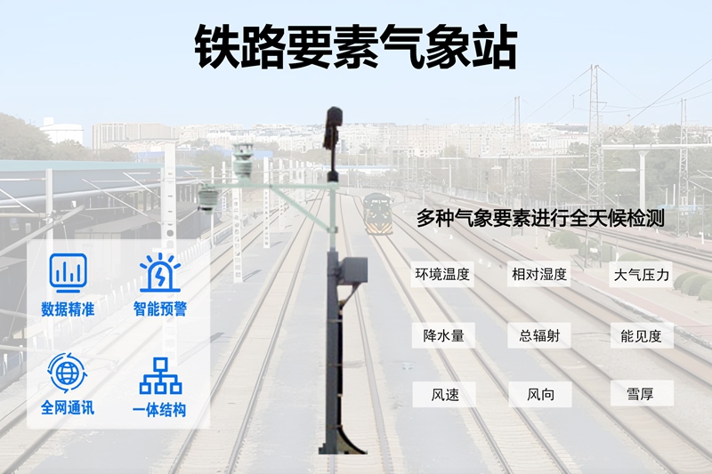 铁路要素气象站：铁路要素气象站的多样应用与守护故事