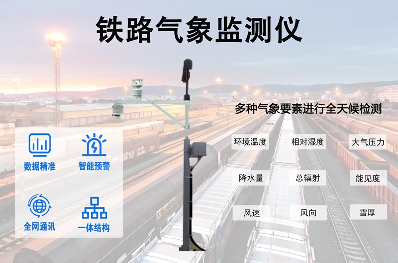 铁路气象监测仪：铁路气象监测仪带来的巨大经济效益与社会价值