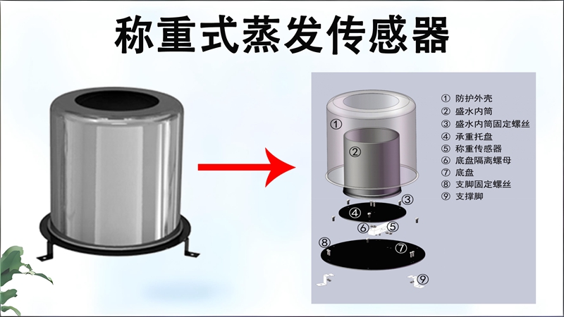 称重式蒸发传感器：一文读懂称重式蒸发传感器，多领域赋能精细化监测发展