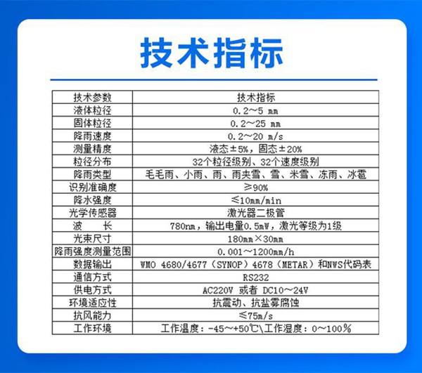 技术指标