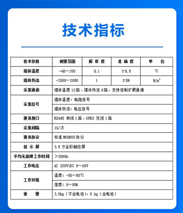 技术指标