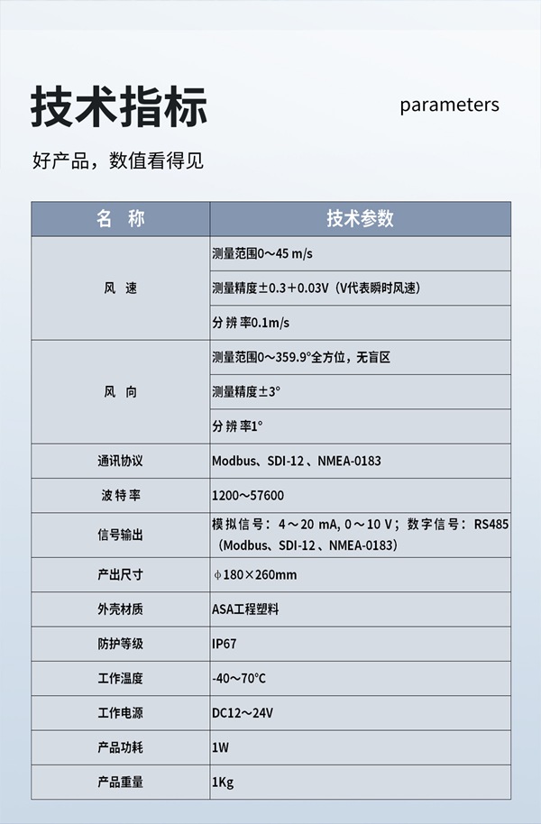 技术指标