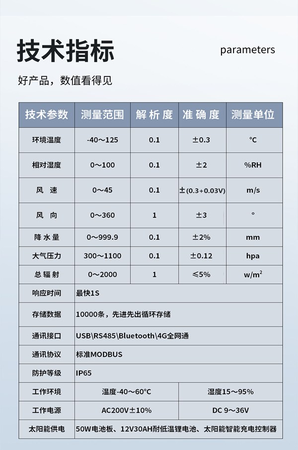 技术指标