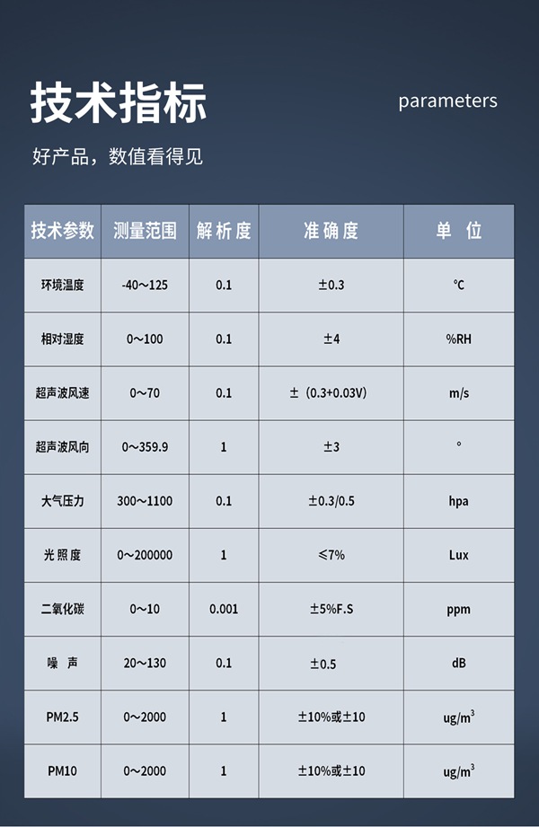 技术指标