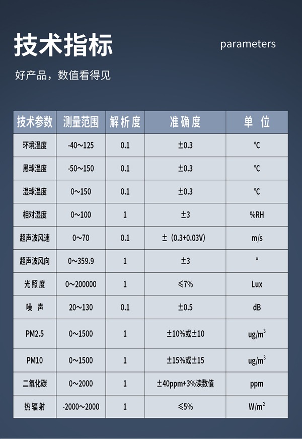 技术指标