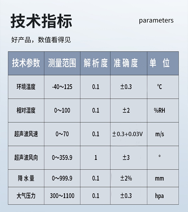 技术指标