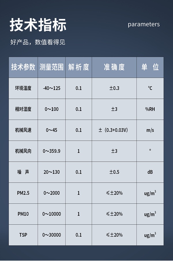 技术指标
