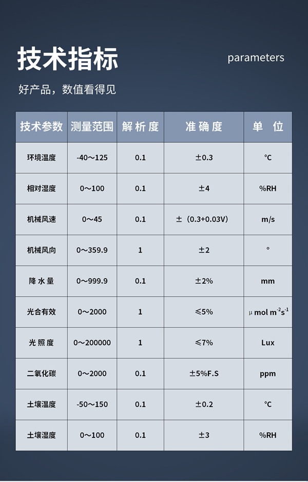 技术指标
