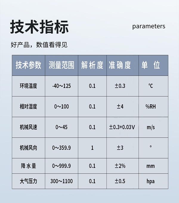 技术指标
