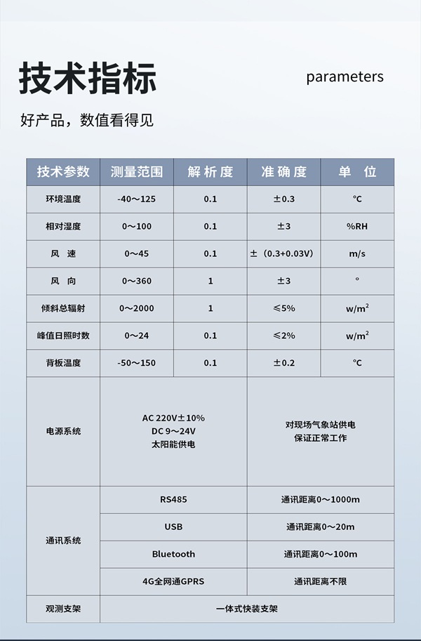 技术指标