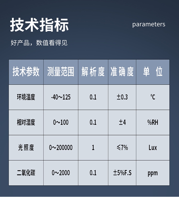 技术指标