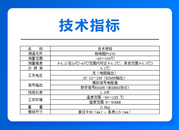 技术指标