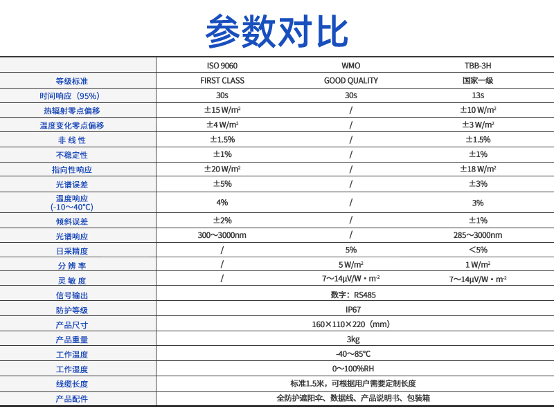 太阳反照率辐射传感器