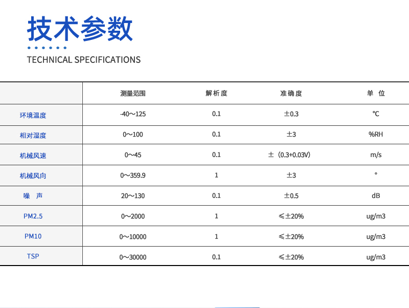 一体化扬尘监测系统