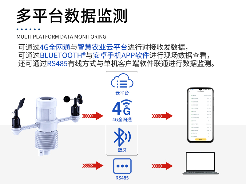一体化扬尘监测系统