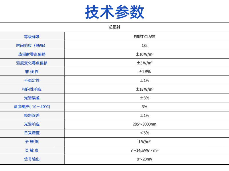 四分量辐射传感器