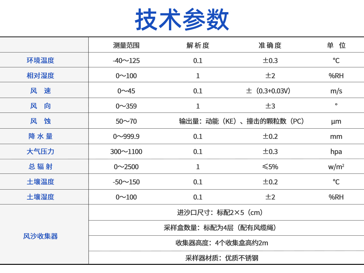 风蚀监测气象站