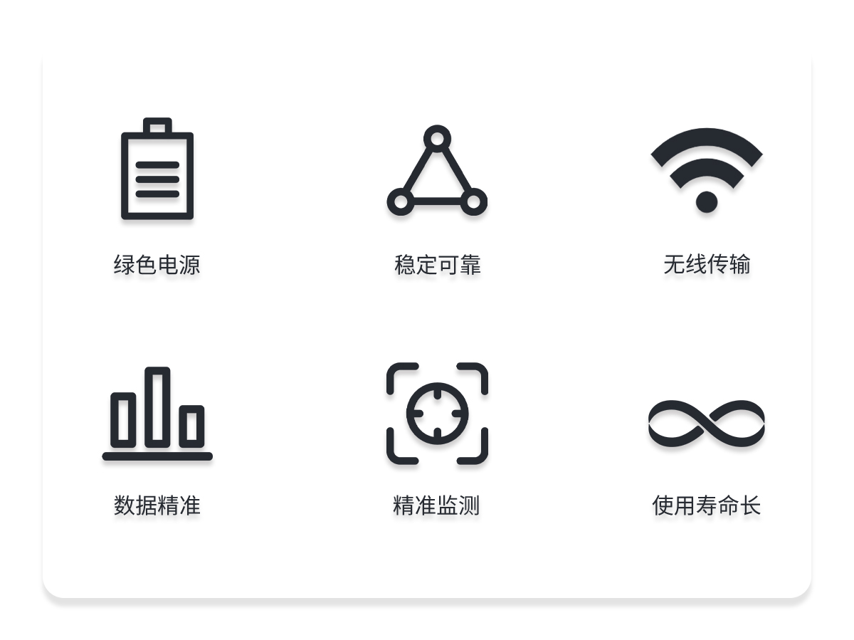 太阳能组件温度监测预警系统