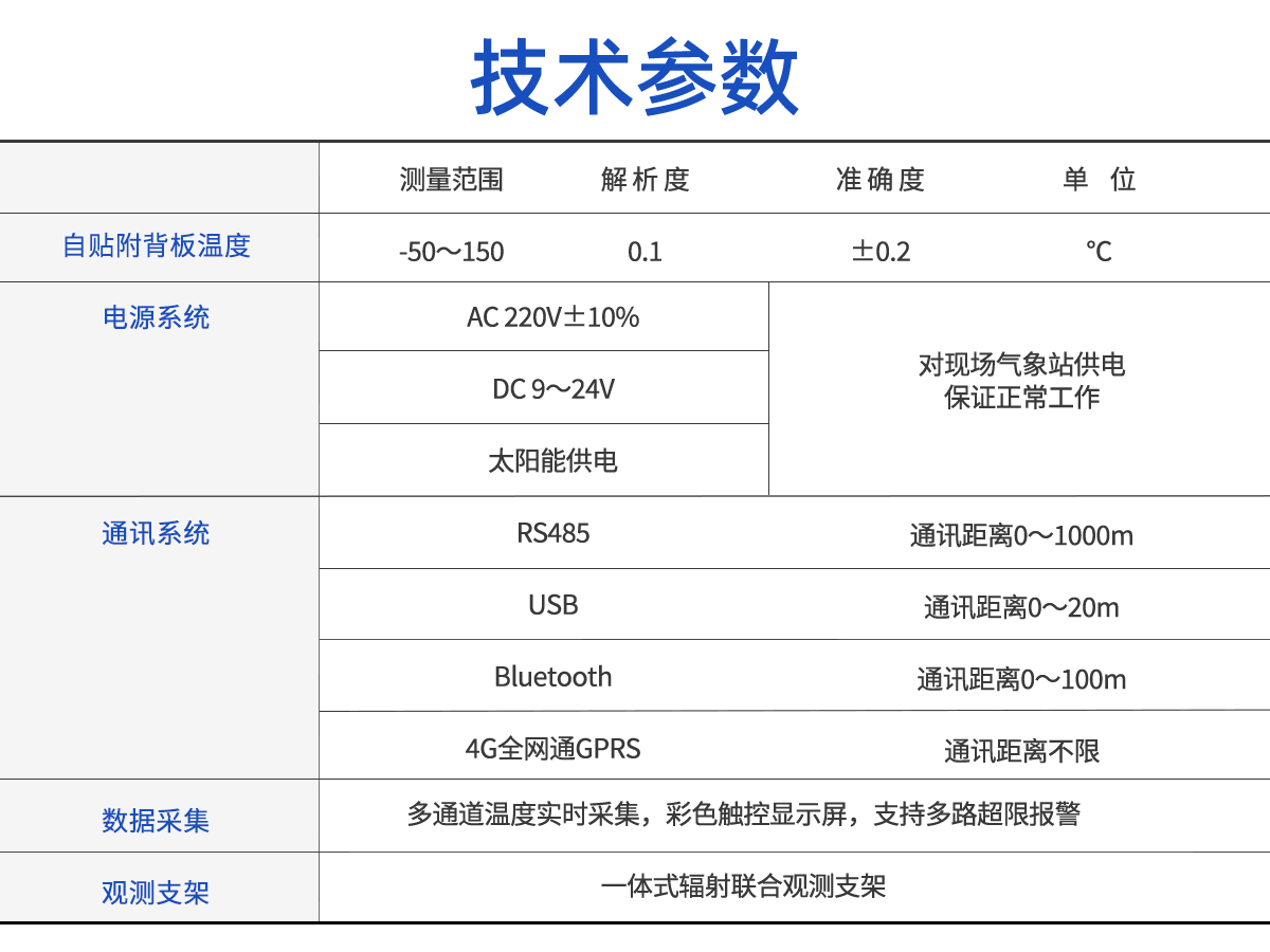 太阳能组件温度监测预警系统