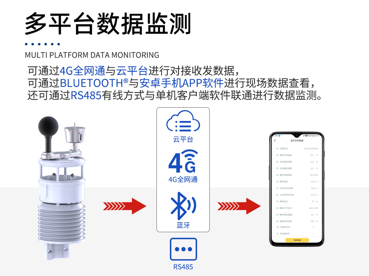 一体化室内环境监测系统