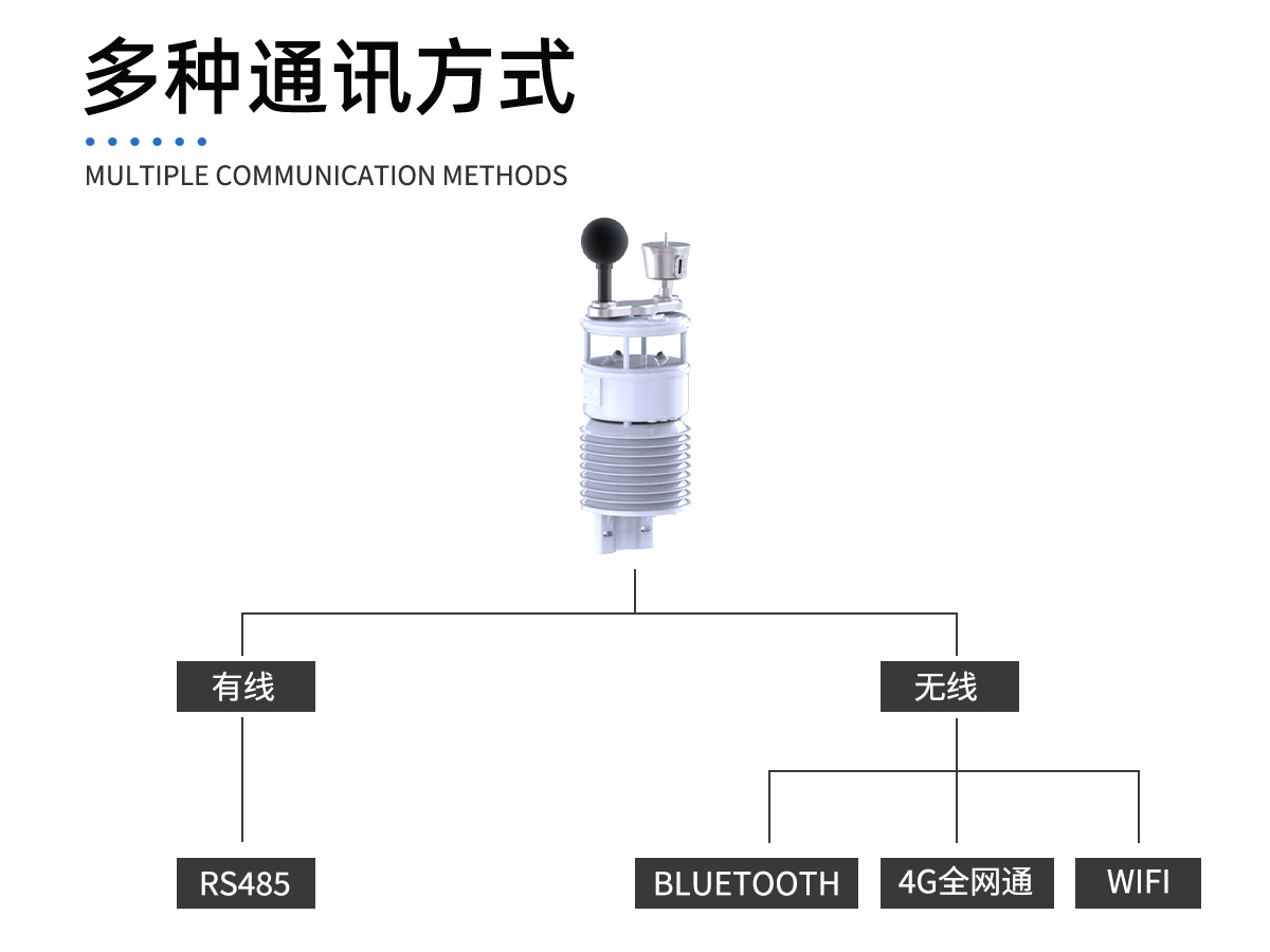 一体化室内环境监测系统