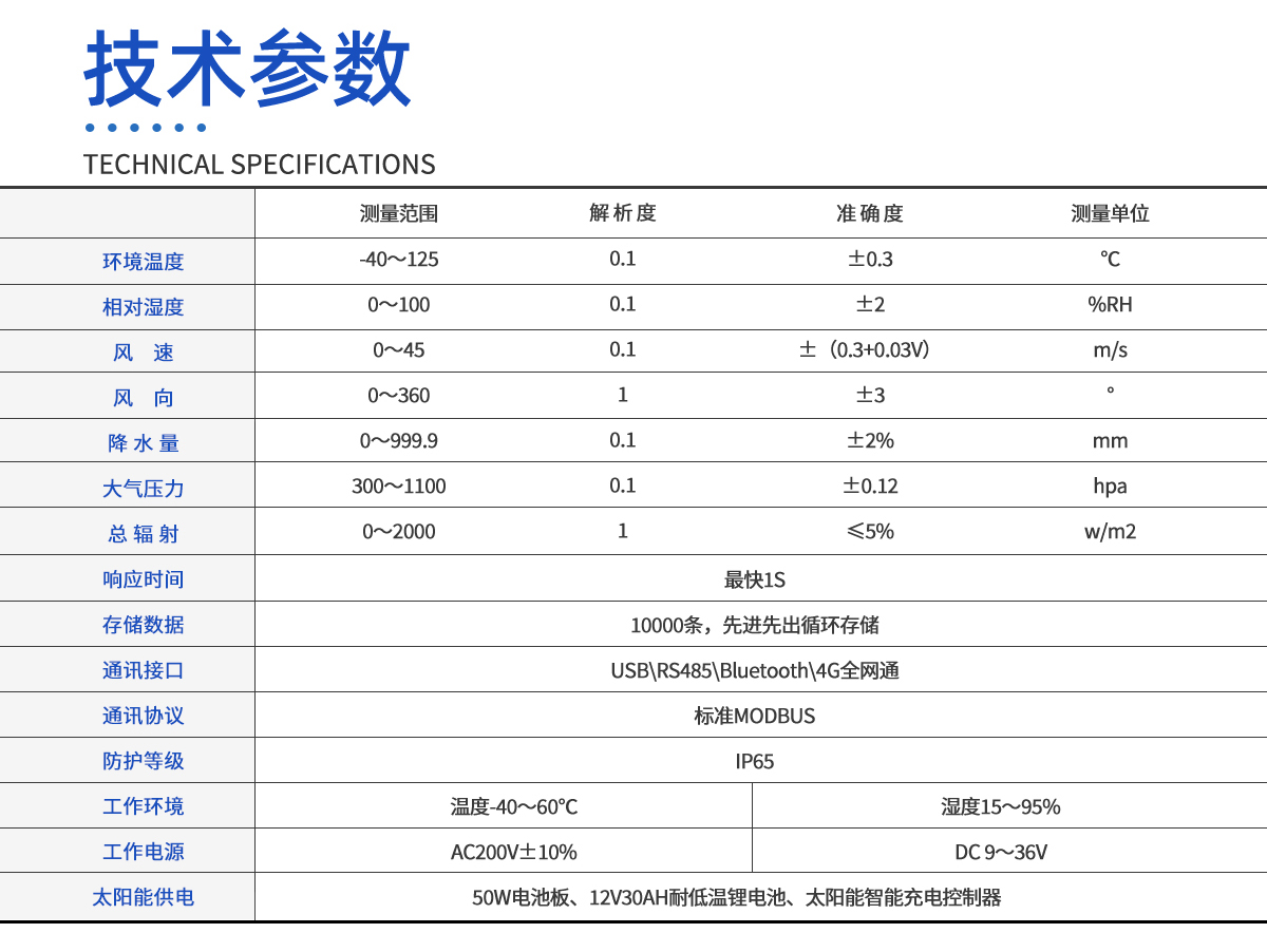 一体化输电线路微气象在线监测系统