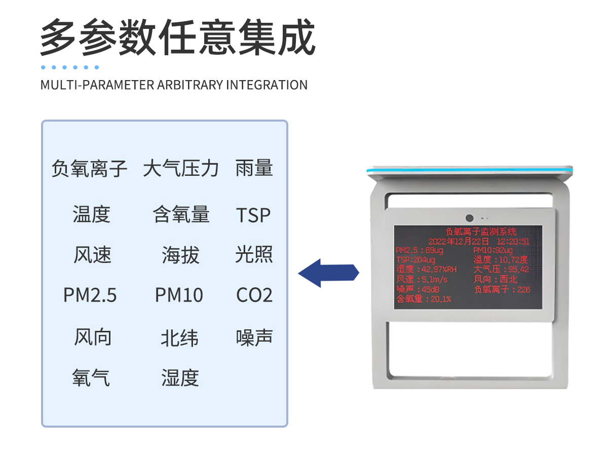 负氧离子监测站