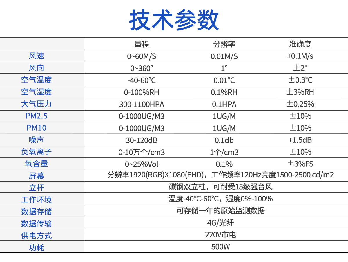 负氧离子监测站