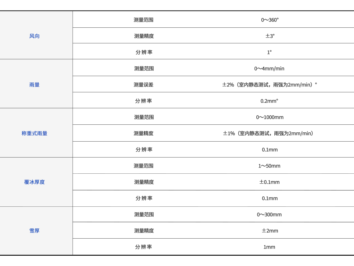寒潮预警监测系统