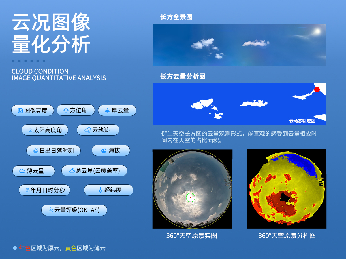 新型全天空成像仪