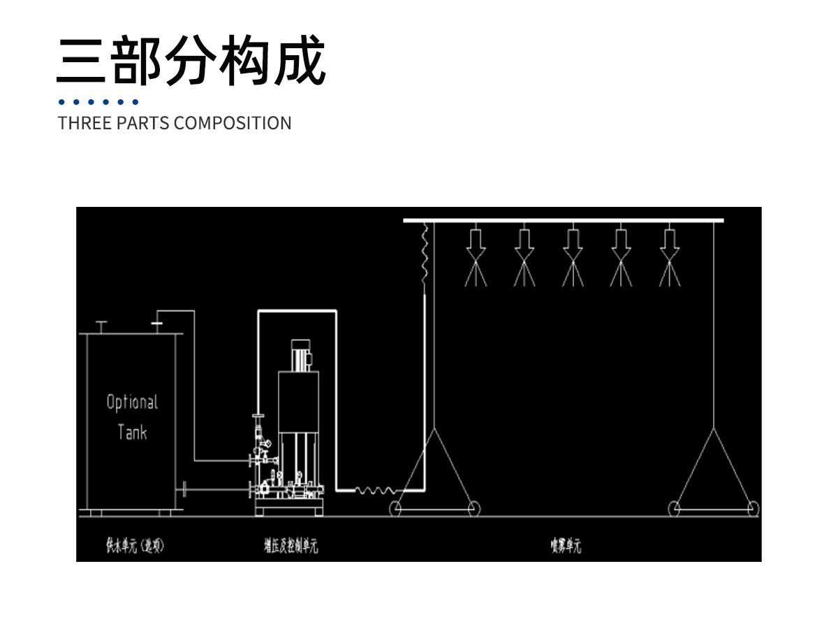 人工降雨模拟系统